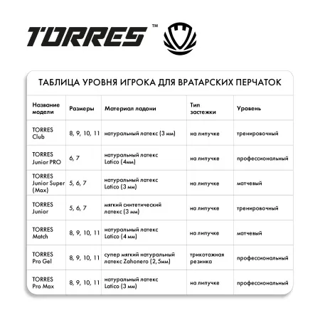 Перчатки врат. TORRES Junior PRO за 1&nbsp;790.10 ₽ купить в Мурманске